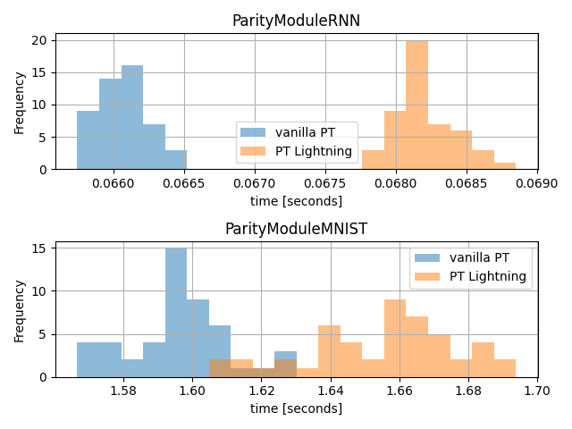 Speed parity to vanilla PT, created on 2020-12-16